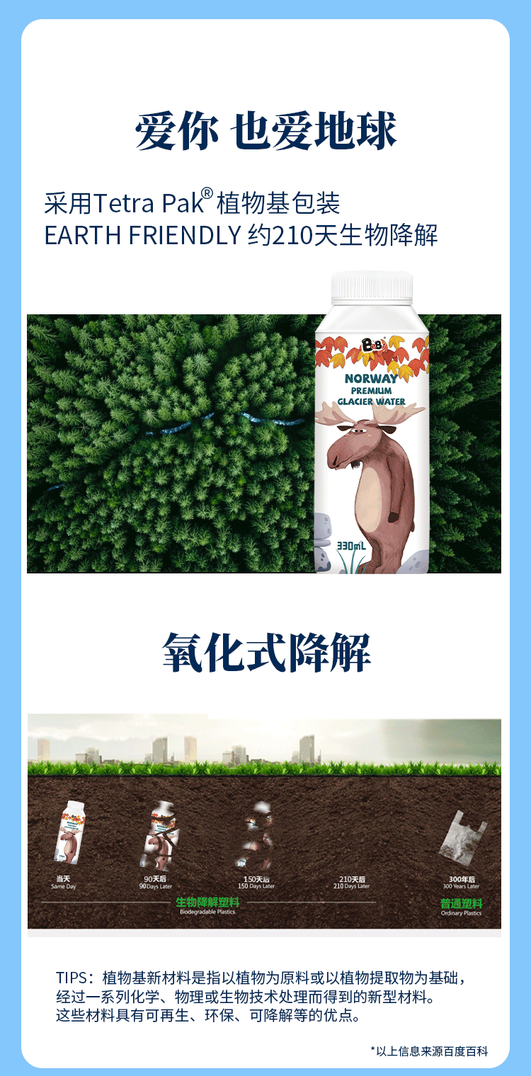 挪威水利乐包（删减）_09.png