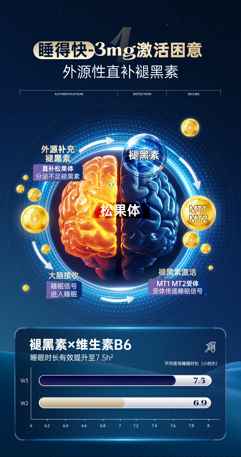 褪黑素优化_08.png