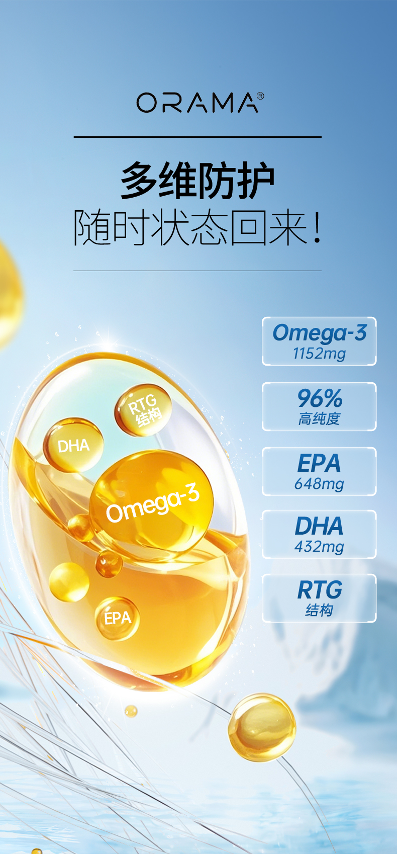 ORAMA96%盒装鱼油详情页-1_03.jpg