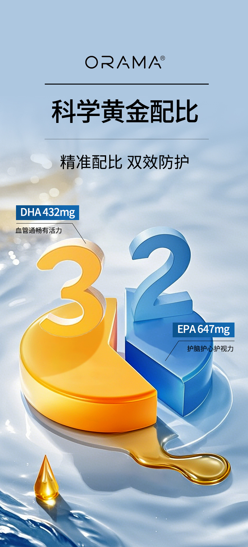 ORAMA96%盒装鱼油详情页-1_05.jpg