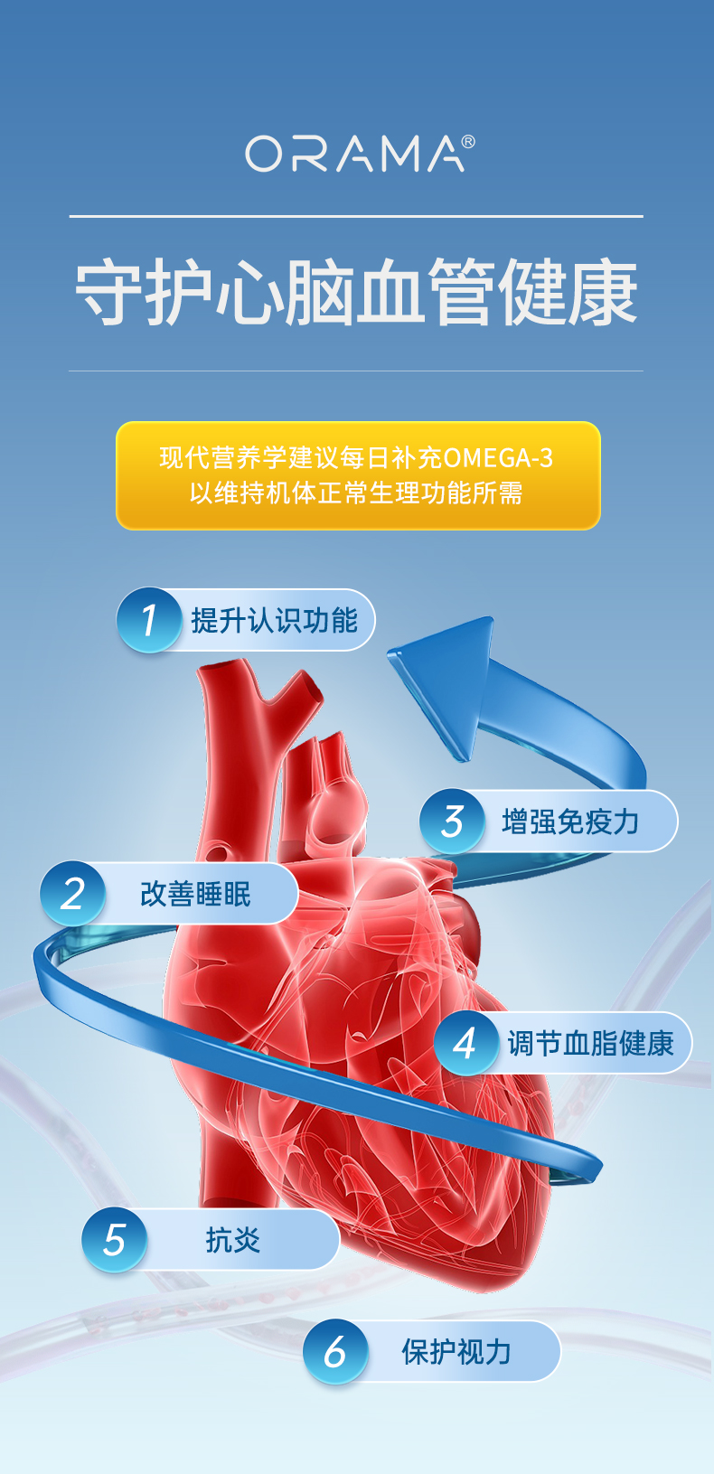 ORAMA96%盒装鱼油详情页-1_04.jpg