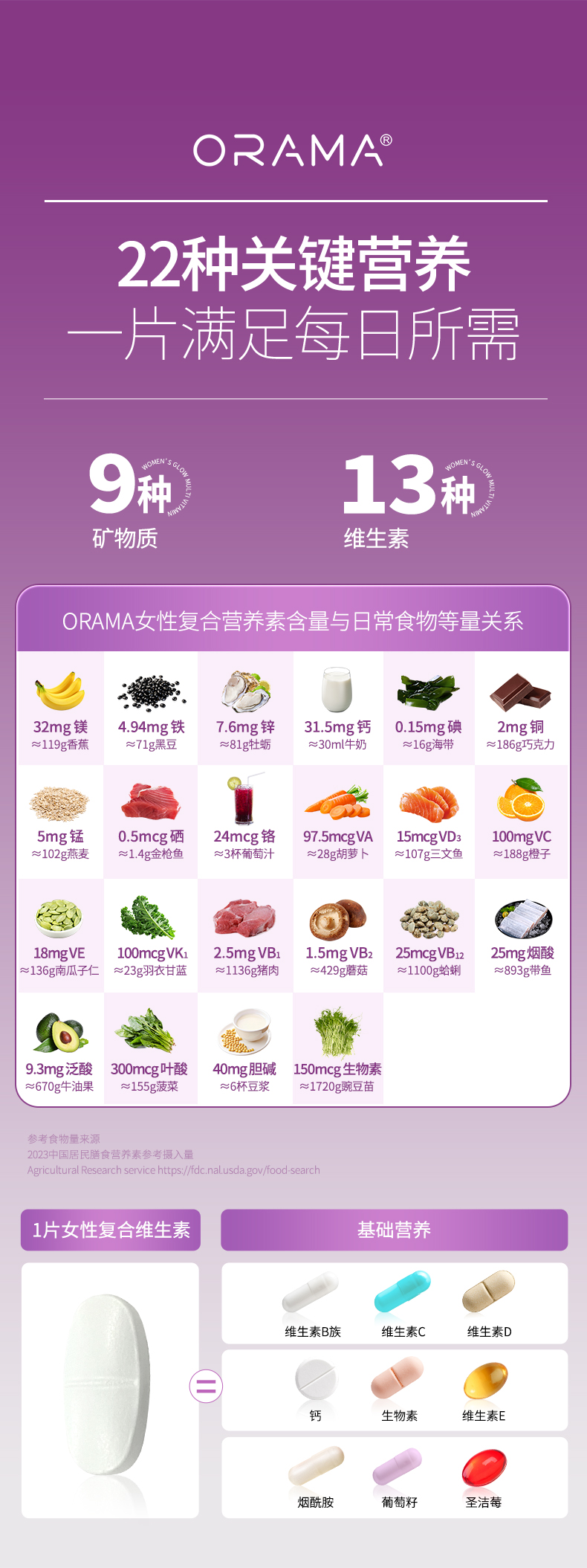 ORAMA女性复合维生素新_04.jpg