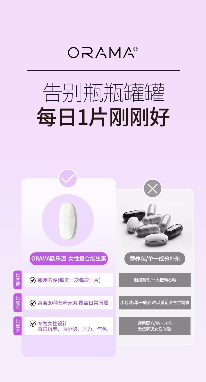 ORAMA女性复合维生素新_12.jpg