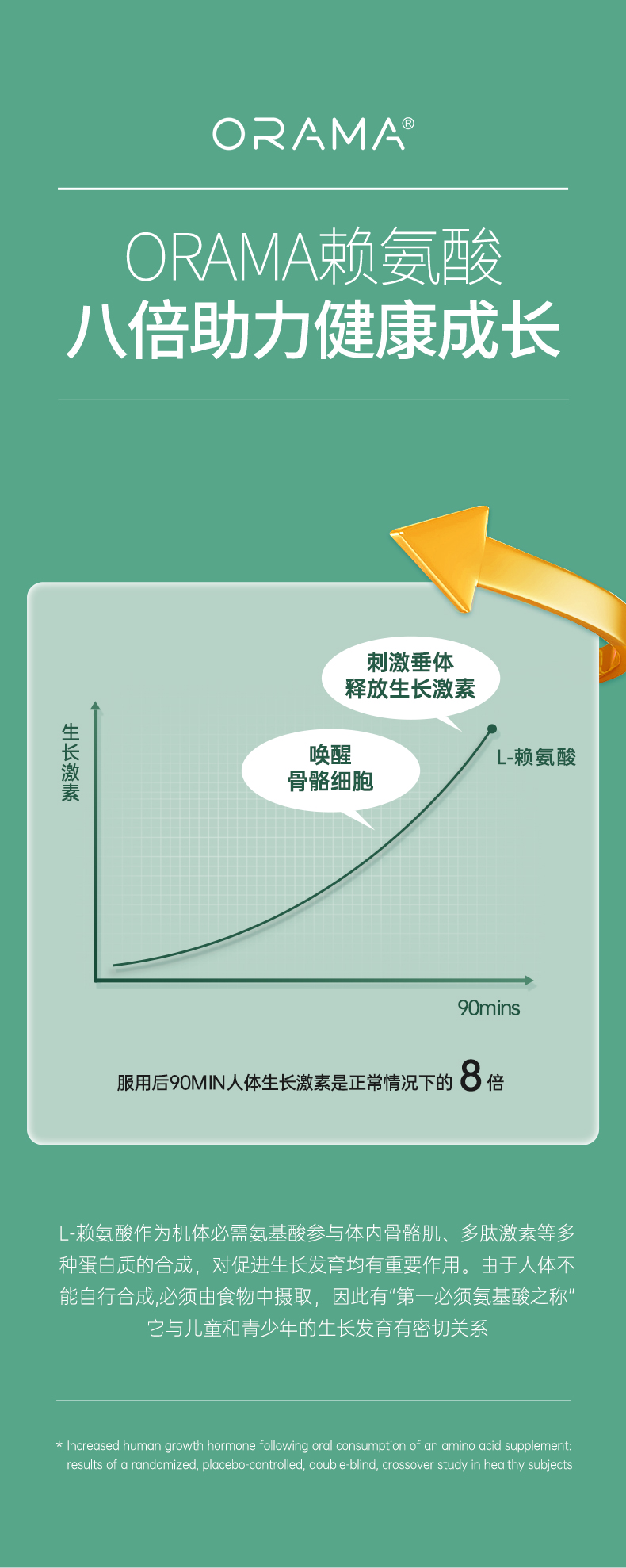 ORAMA-赖氨酸详情页_06.jpg