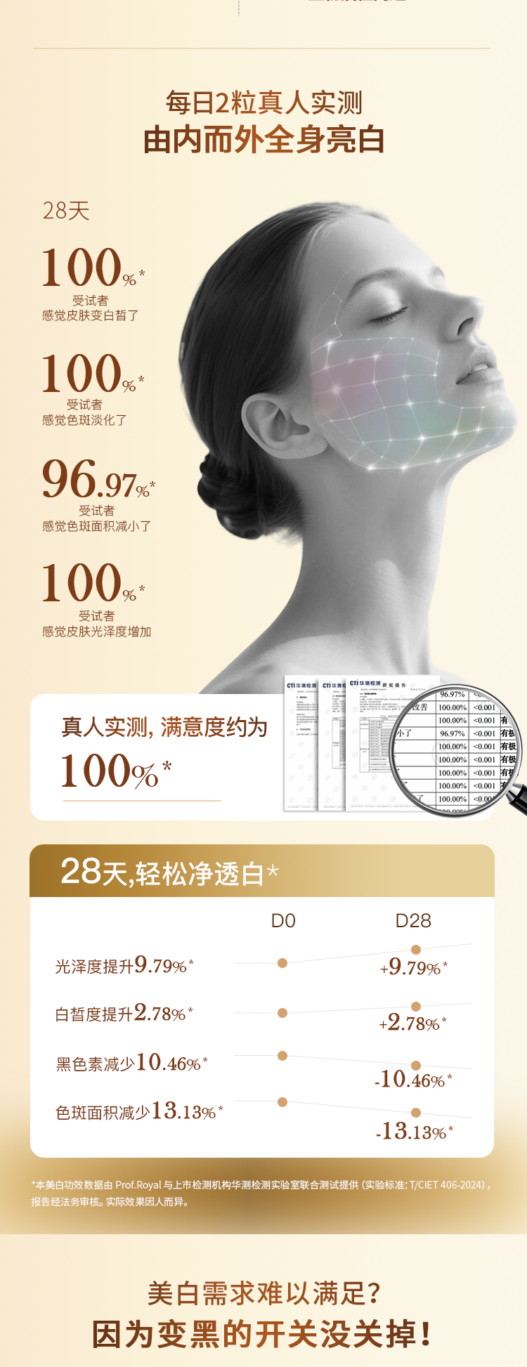 C377336AE23B02D1F537B28C04848E73.png 三代千金白详情页_04.png