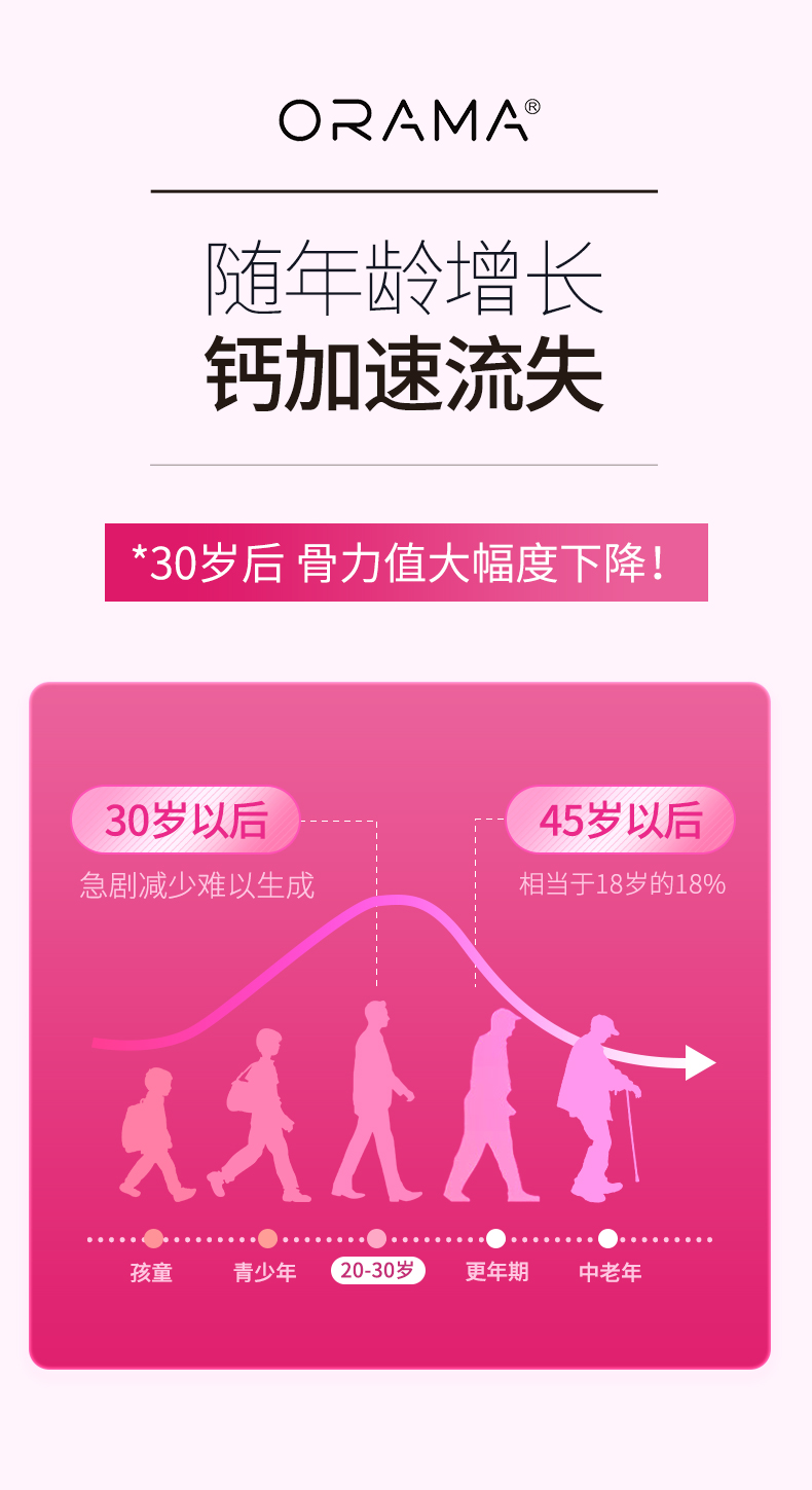 ORAMA液体钙详情页-1_03.jpg