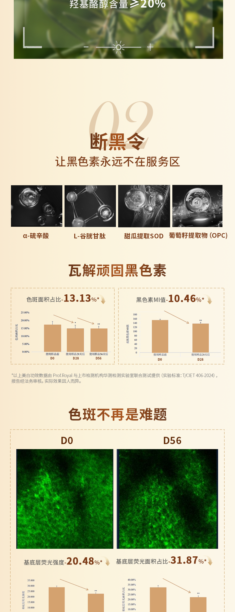 DE8B4487590C66EC9793F02EECC986EE.png 三代千金白详情页_08.png