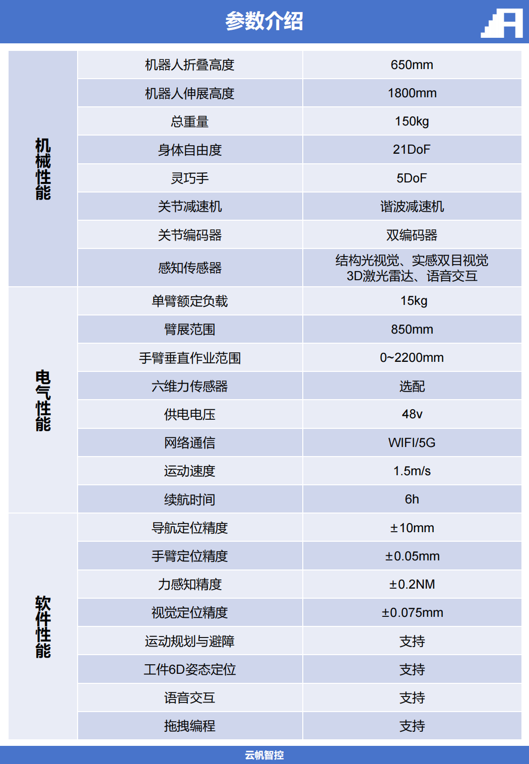具身机器人机器人介绍-云帆智控_05.png