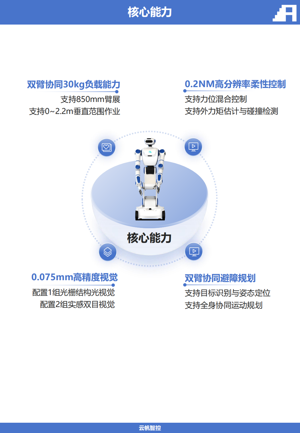具身机器人机器人介绍-云帆智控_02.png