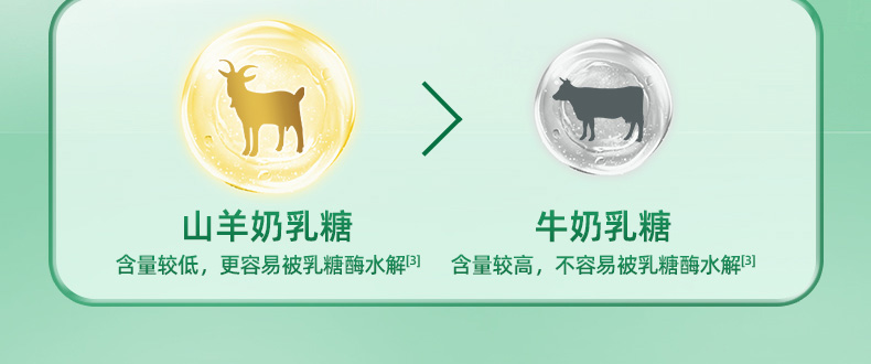 羊奶详情页-拷贝_05.jpg