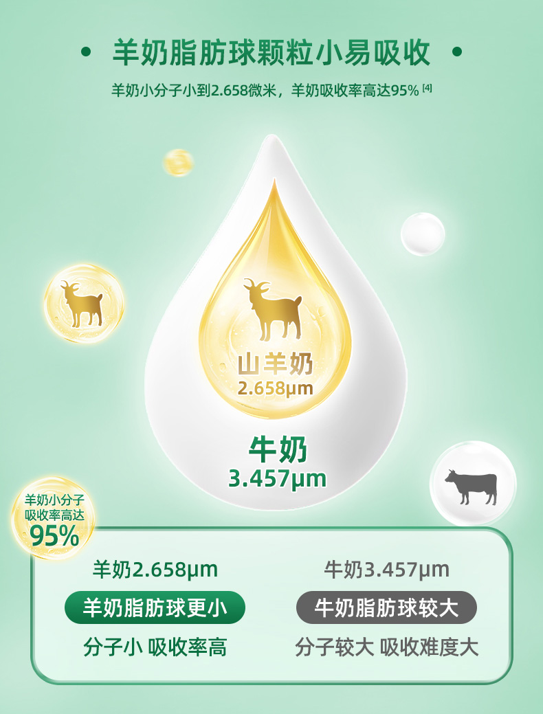 羊奶详情页-拷贝_06.jpg
