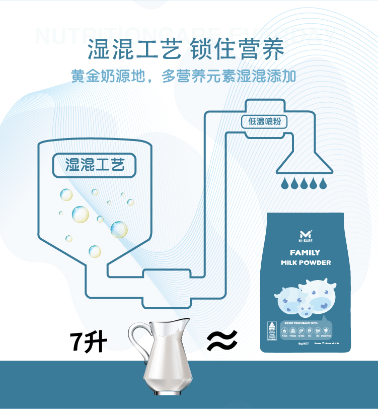 2022.03.01 Msure全家奶粉_全家5 .jpg