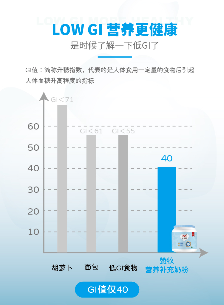 营养补充粉详情-2.jpg