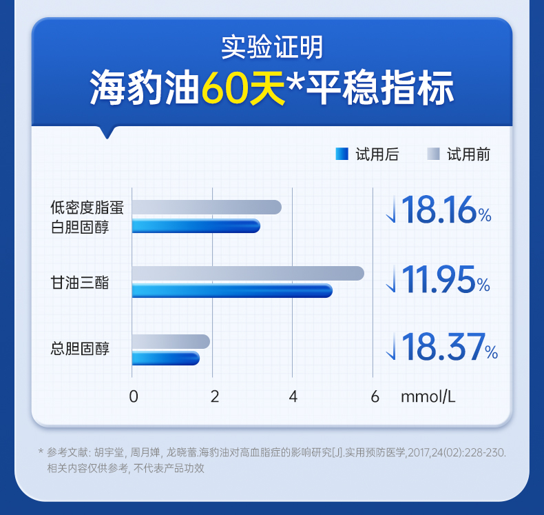 北极海豹油详情定稿(Omega含量内容添加)_07.jpg