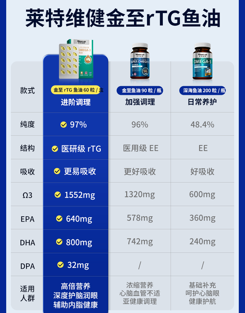 20240319-rtg鱼油违禁词修改_17.jpg