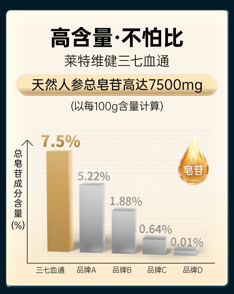 三七血通-内地电商版-修改_07.jpg