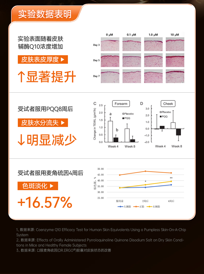 20241121-EGTPQQ辅酶Q10-新增_12.jpg