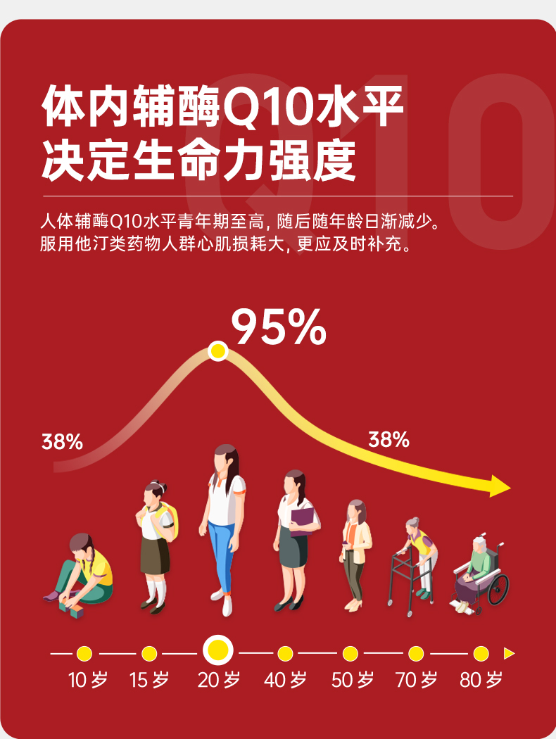 20241021-200mg辅酶6_09.jpg