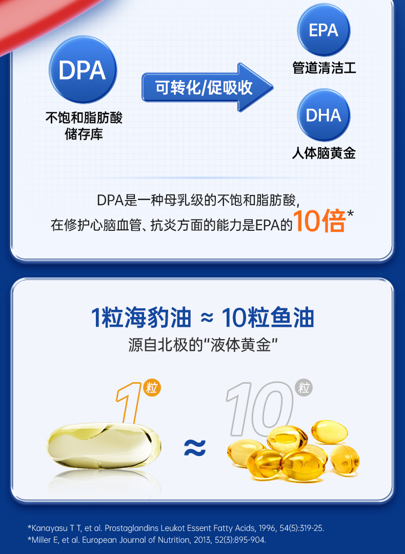 北极海豹油详情定稿(Omega含量内容添加)_15.jpg
