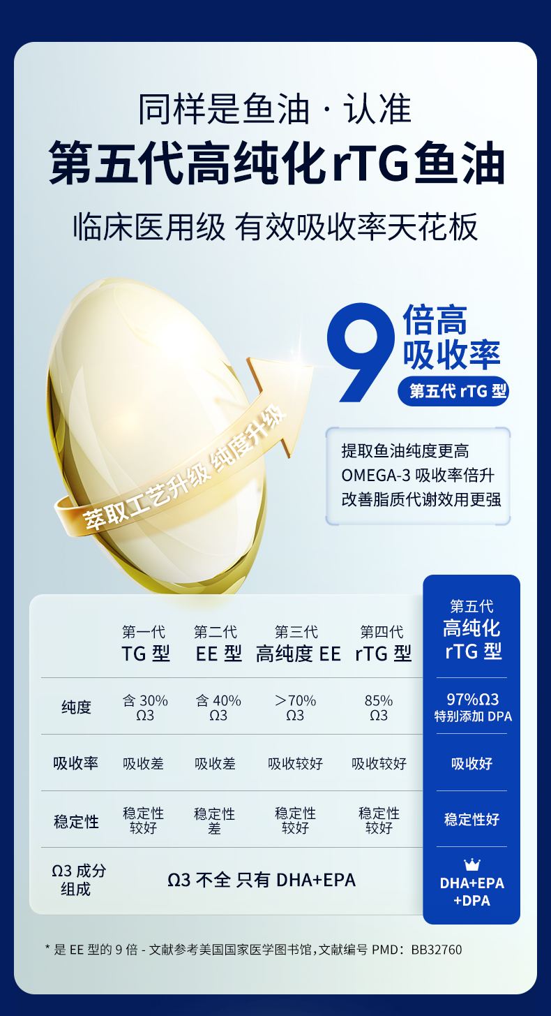20240319-rtg鱼油违禁词修改_04.jpg