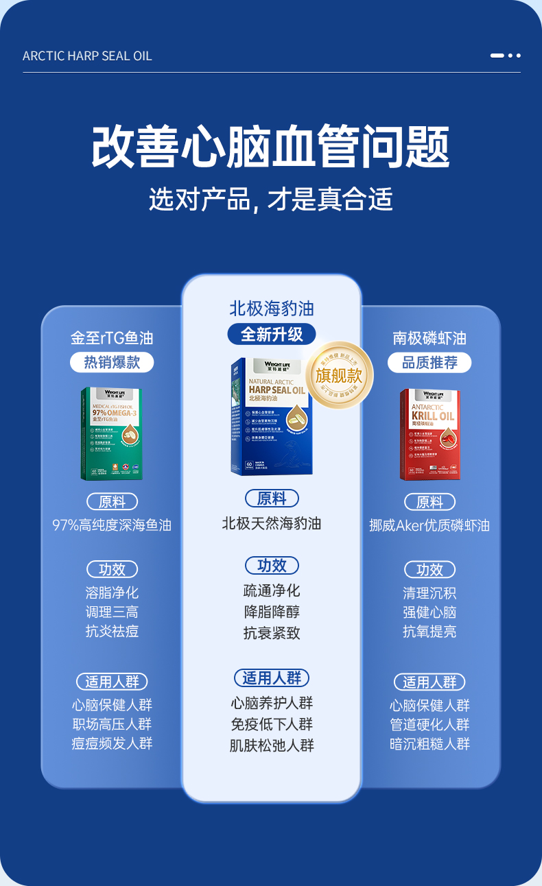 北极海豹油详情定稿(Omega含量内容添加)_03.jpg
