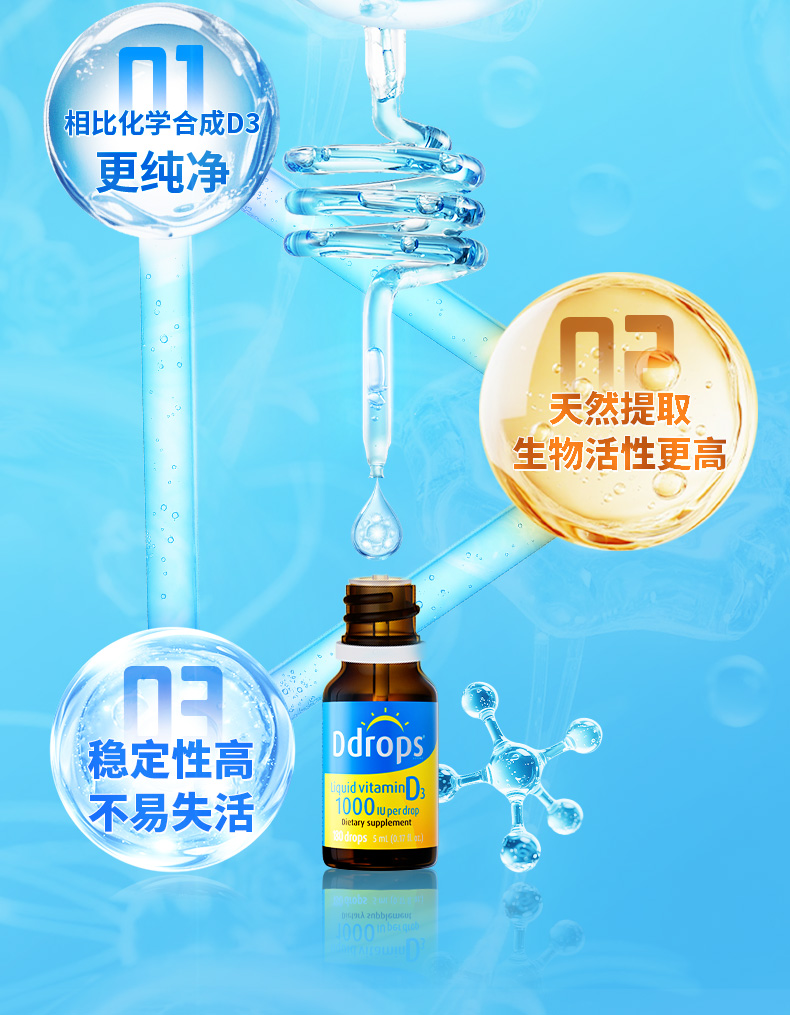 滴卓思阳光滴成人-D3-1000iU-SSR_11.jpg