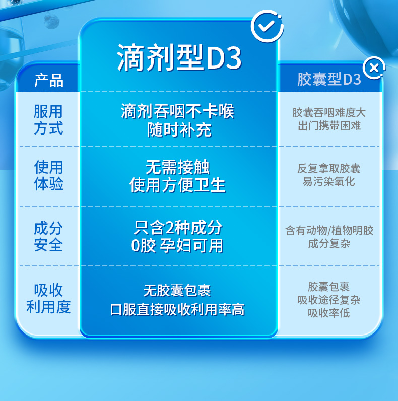 滴卓思阳光滴成人-D3-1000iU-SSR_20.jpg