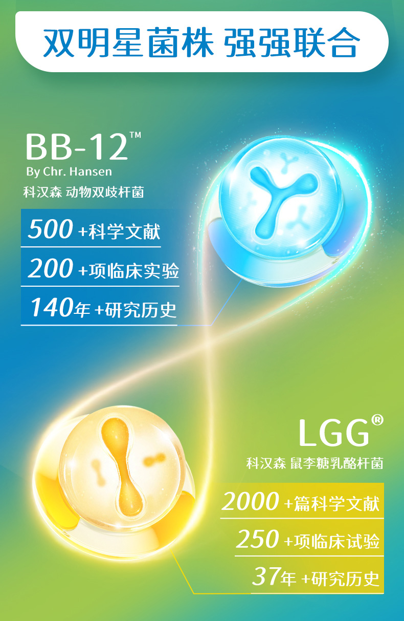 BB-12+LGG益生菌滴剂-SSSSR-Ultra-切片版_10.jpg