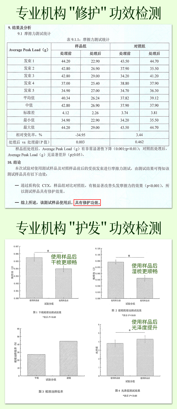 详情页：柑气楼柑橘丰润控油洗发露500g&600g-20260306-拷贝_12.jpg