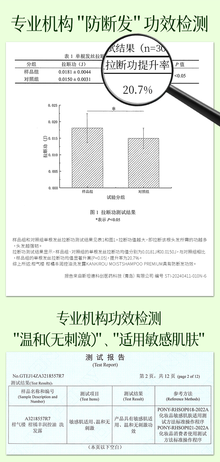 详情页：柑气楼柑橘丰润控油洗发露500g&600g-20260306-拷贝_11.jpg