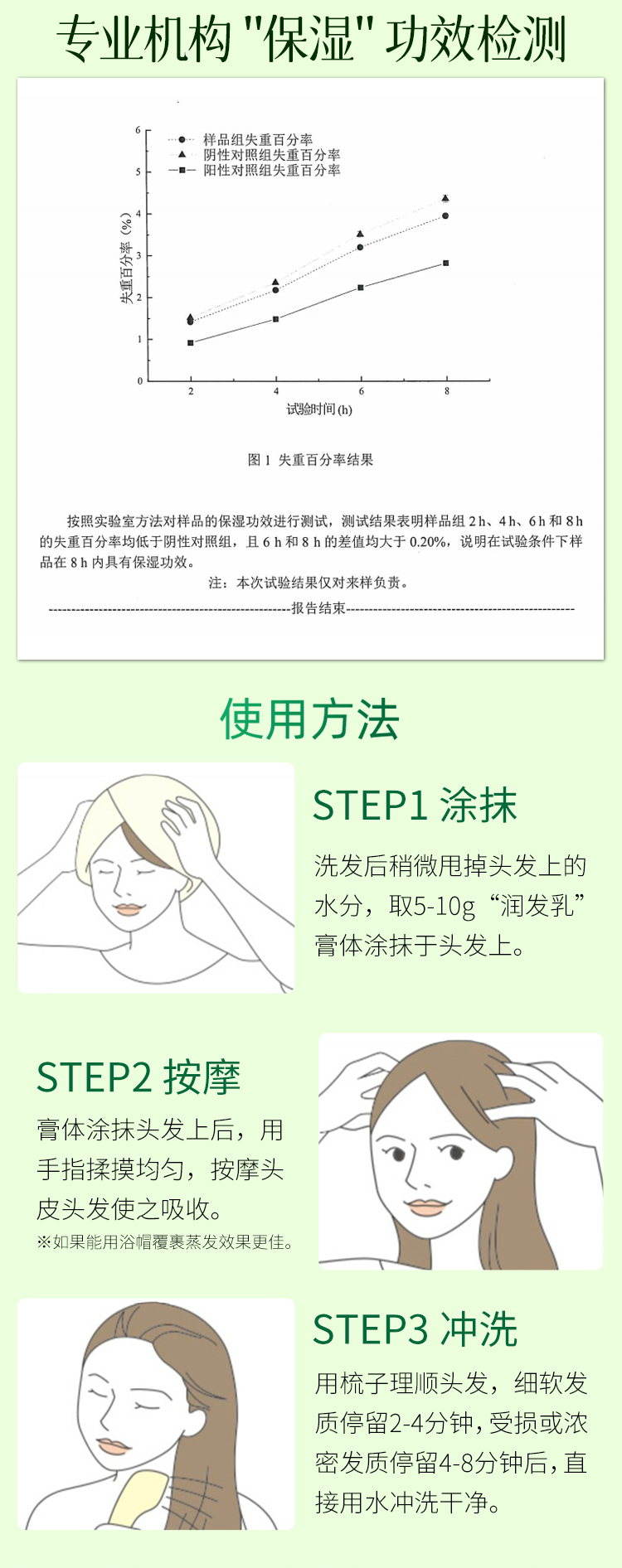 柑橘保湿护理润发乳-260130-拷贝_11.jpg