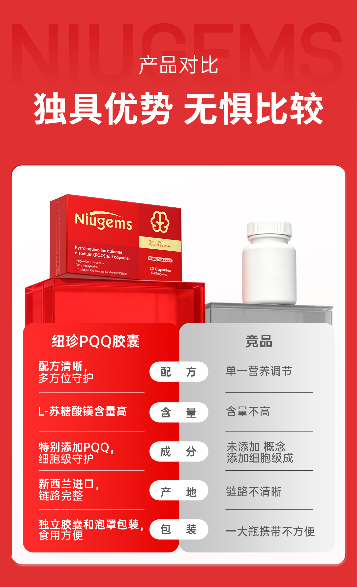 F31CA5A05005F84D942B3EF63855F956.jpg 纽珍PQQ胶囊_10.jpg