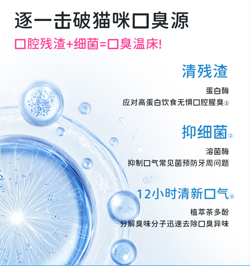 猫用洁齿喷雾详情_02.jpg