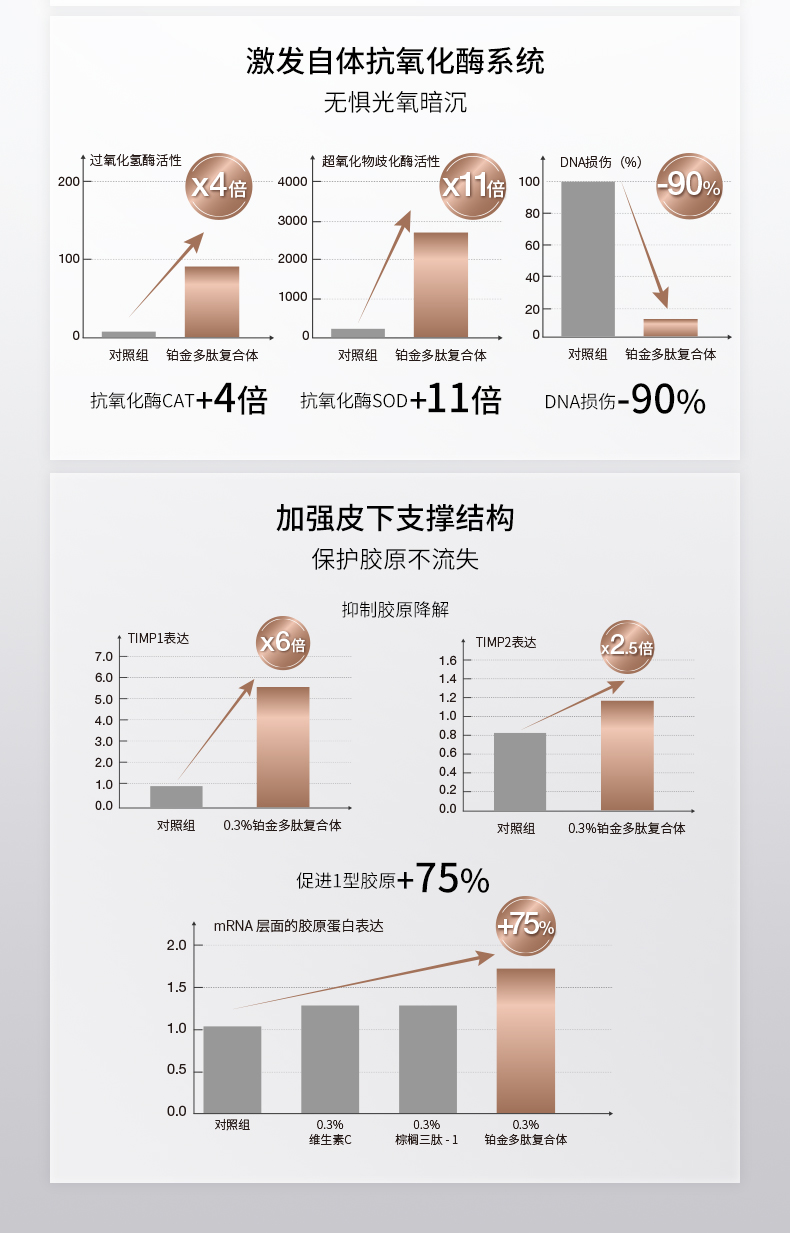 42CDB7860CEE50A4DCCF58DFA2126B24.jpg 铂金生机面霜详情页260122_12.jpg