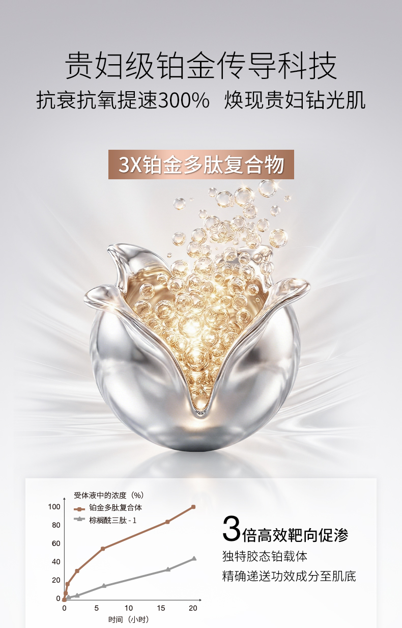 59755160EE2E46A97BE755B674654AE4.jpg 铂金生机面霜详情页260122_11.jpg