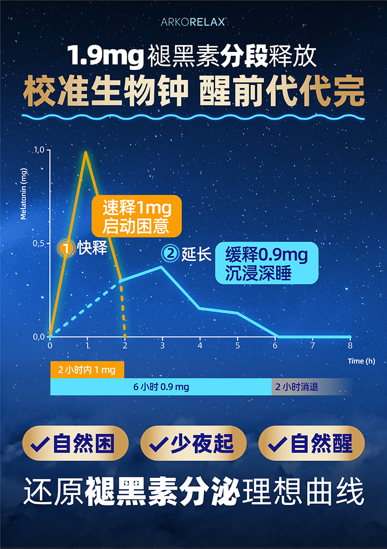 睡眠片-详情页 (14).jpg