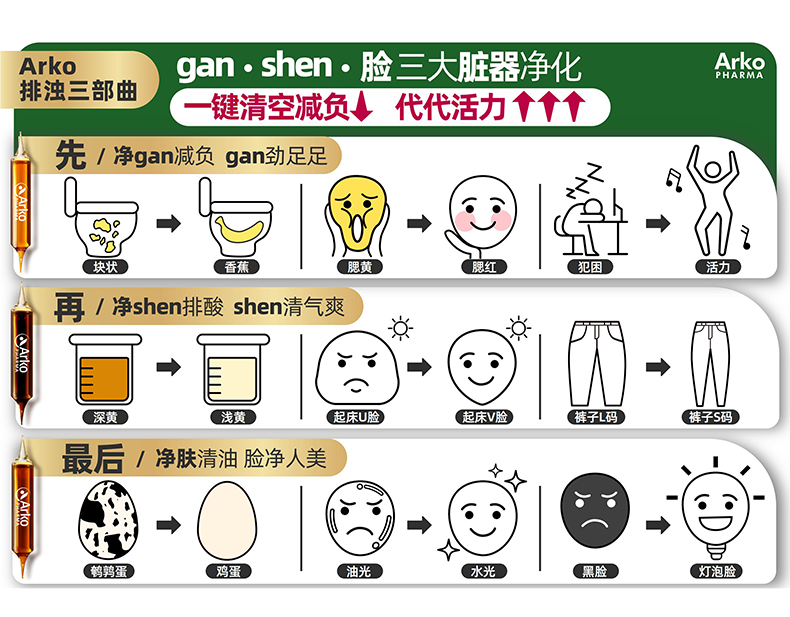 【抖音】排浊三部曲详情_11.png