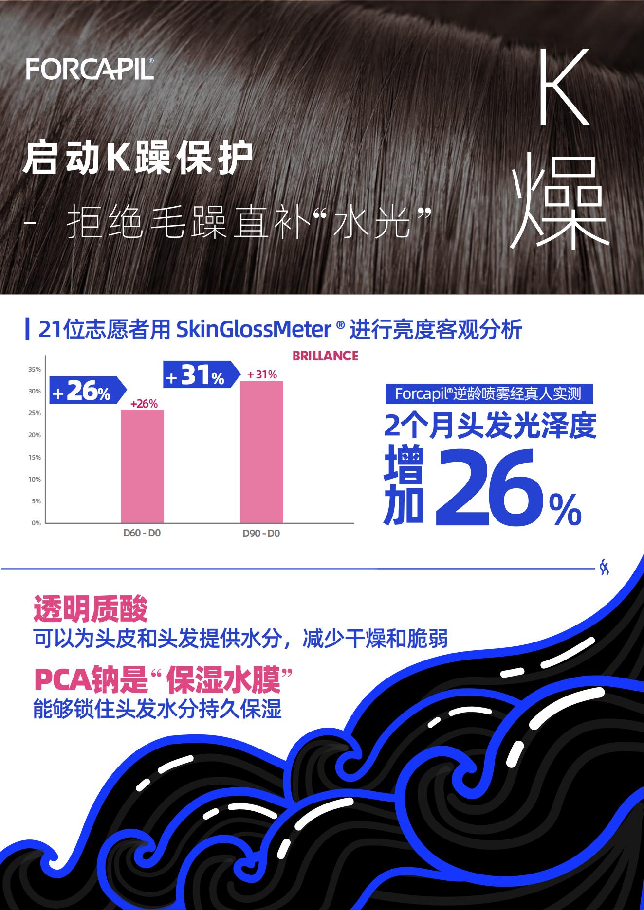 【绿色版】Arko头皮3抗精华喷雾-A4_05.jpg