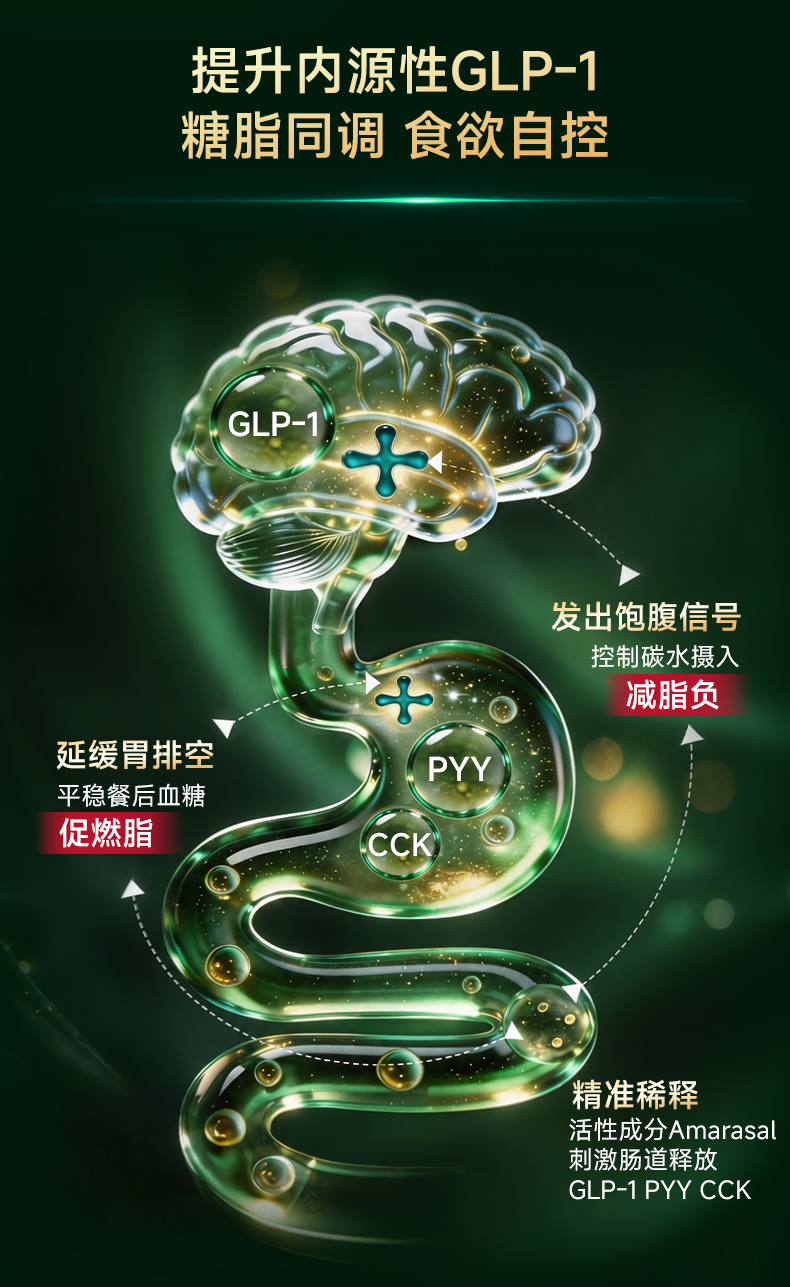 2F67D9946835F23CB593E36D4CCDE358.jpg AKK益脂轻详情页0701_10.jpg