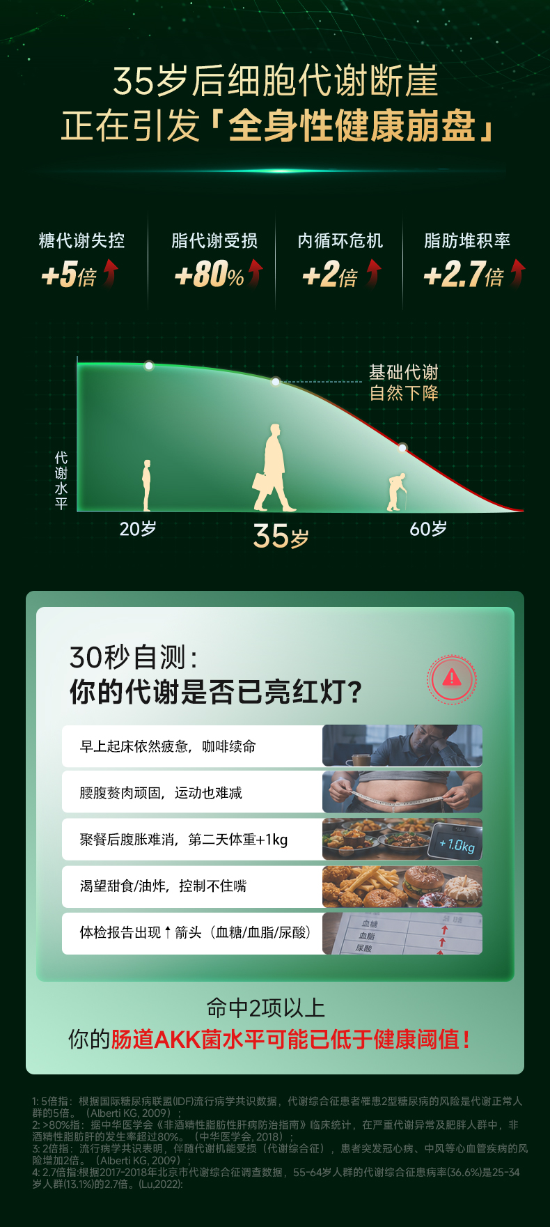 726DC54B53F4E63D55A6BB459D6C04E3.jpg AKK益脂轻详情页0701_04.jpg