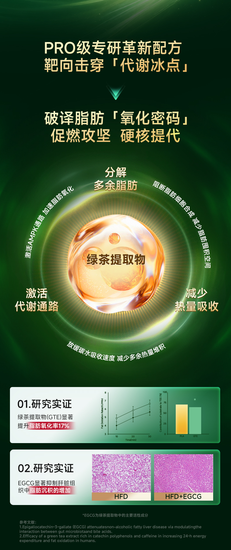 8B7A8B433EA9E04C6A09ED471F295EEF.jpg AKK益脂轻详情页0701_13.jpg