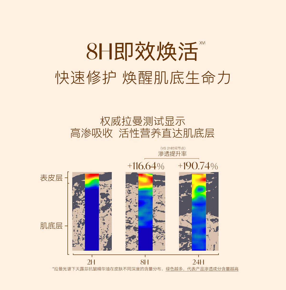 0911抗皱油详情_06.jpg