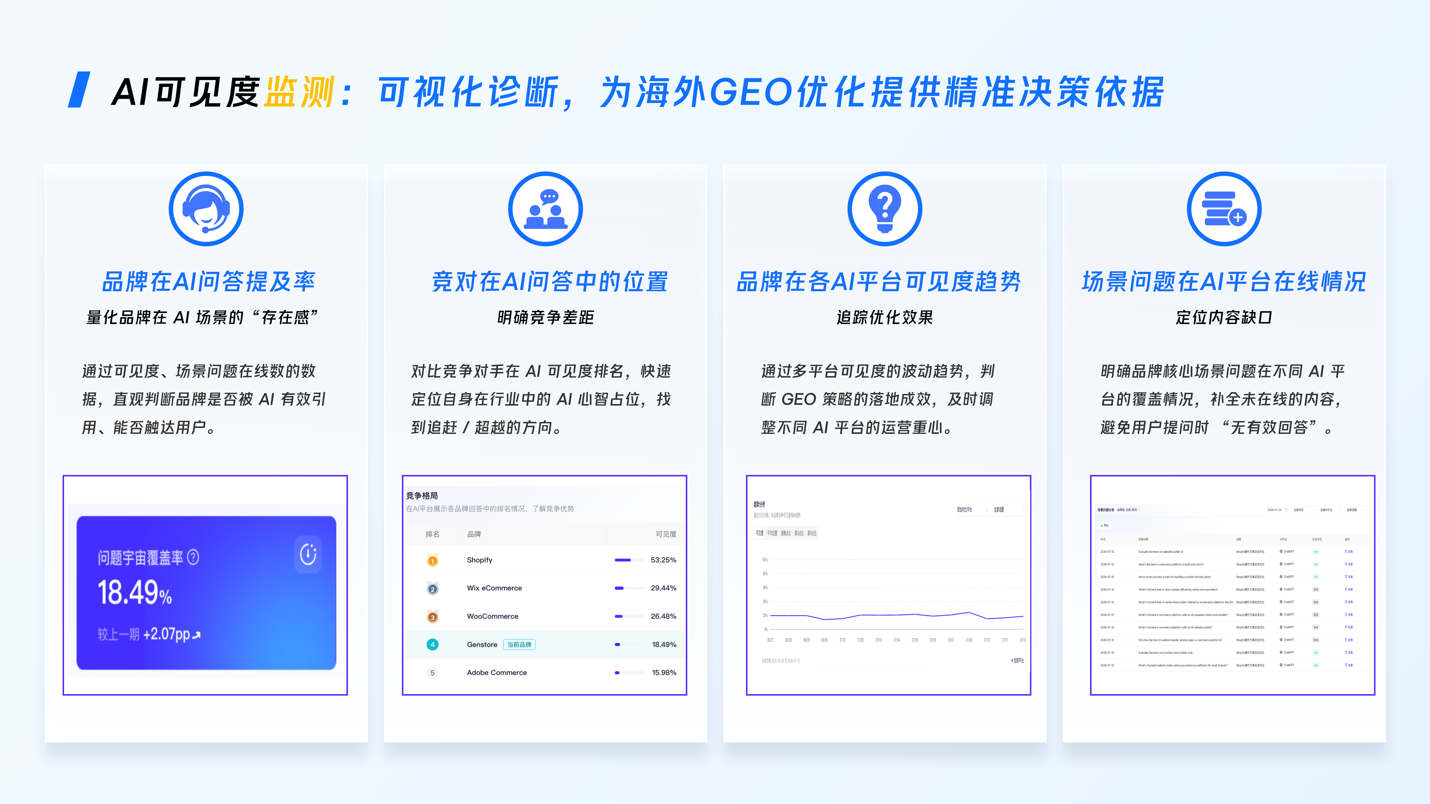 微盟星启GEO海外版解决方案_2026年7月-v3_15.png