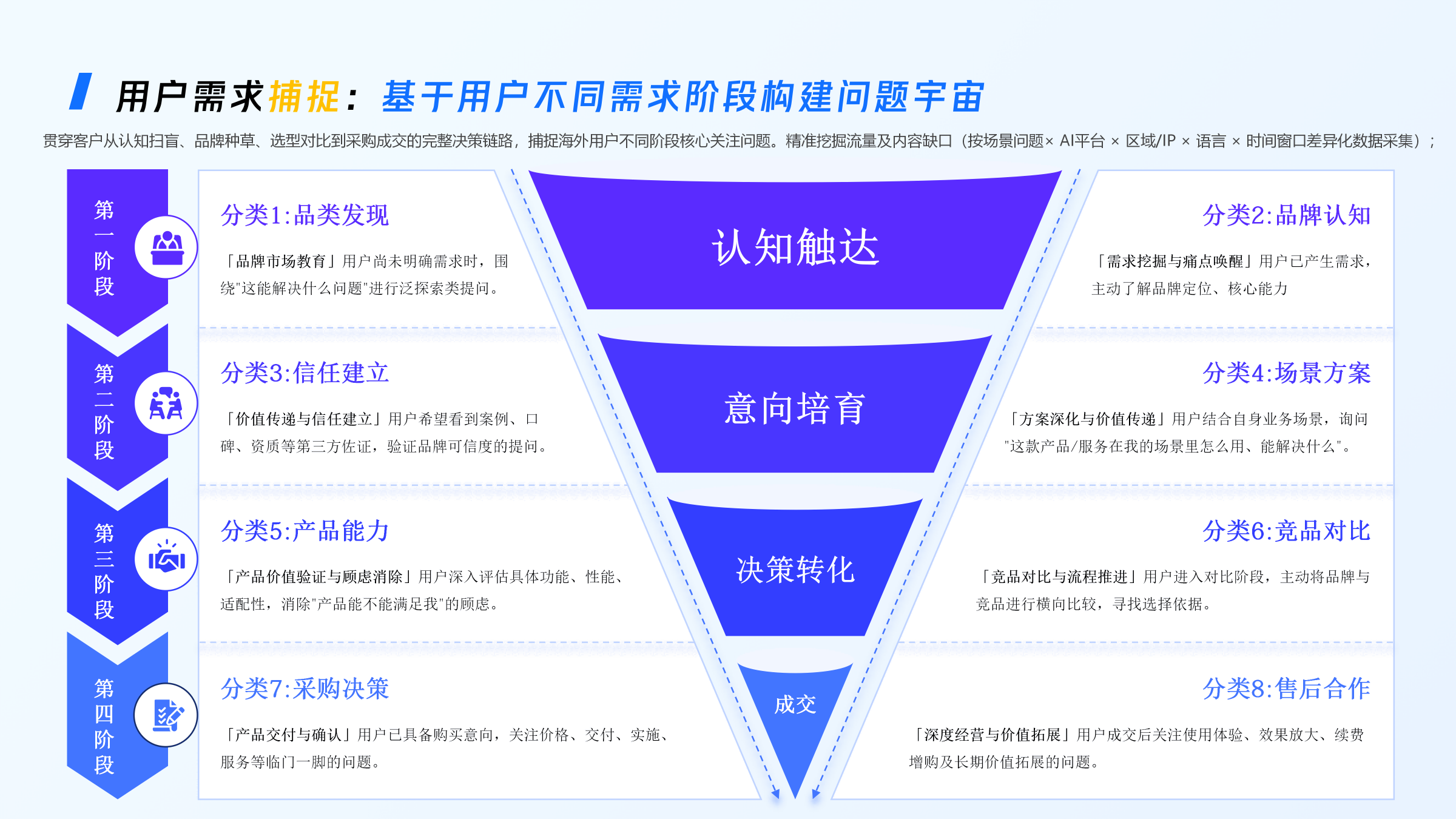 微盟星启GEO海外版解决方案_2026年7月-v3_14.png
