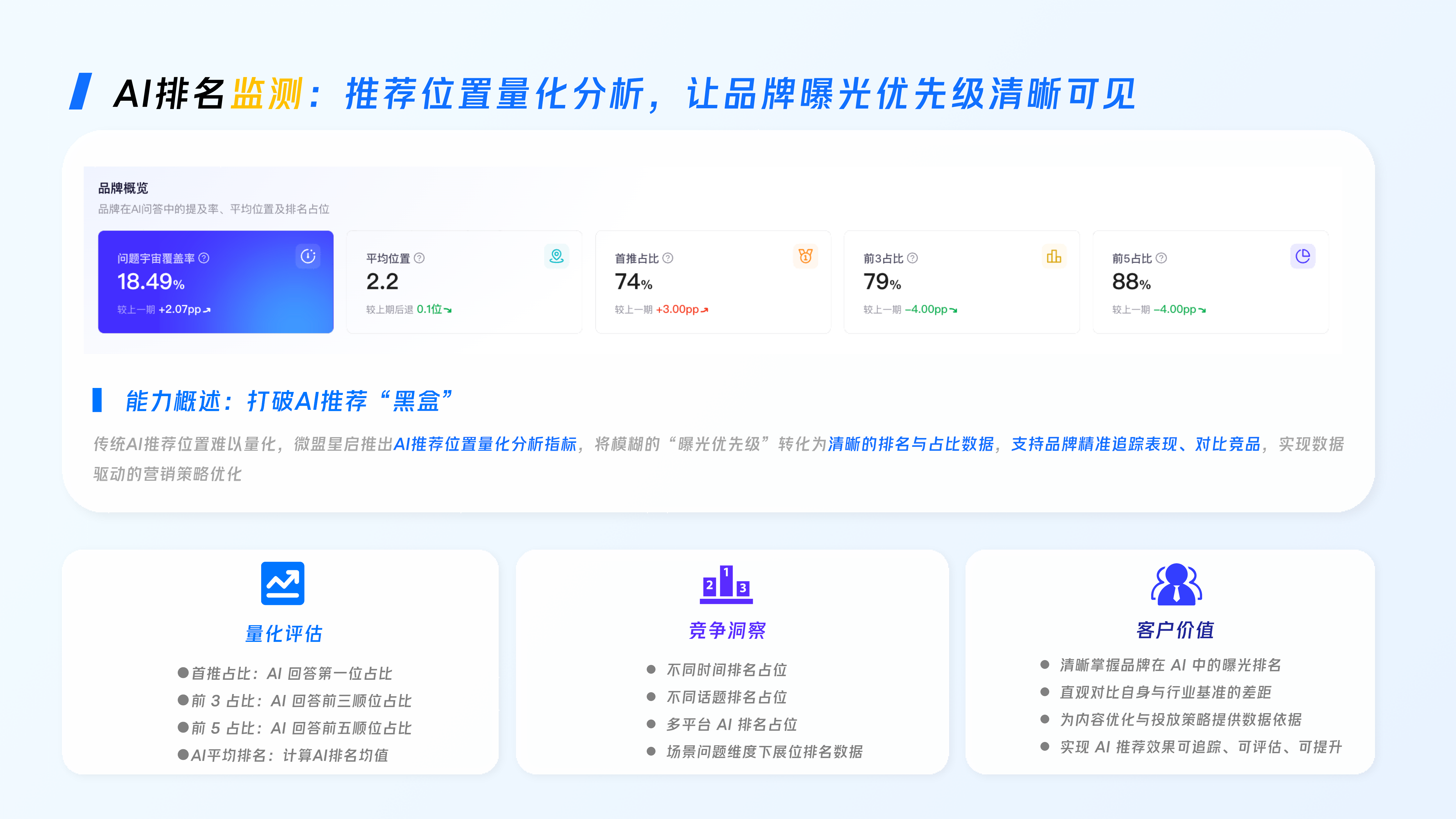 微盟星启GEO海外版解决方案_2026年7月-v3_16.png