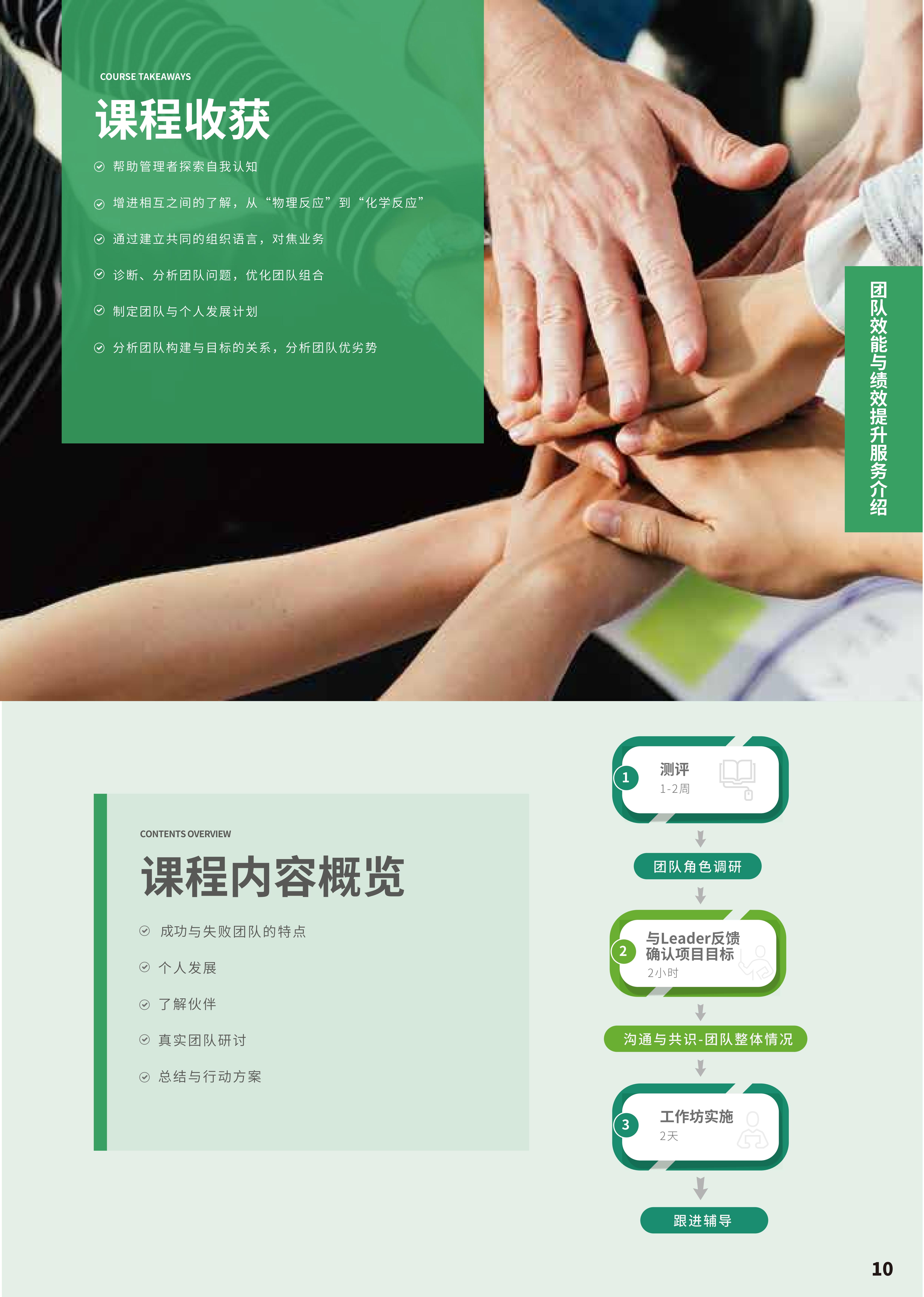 建立高业绩团队-2.jpg
