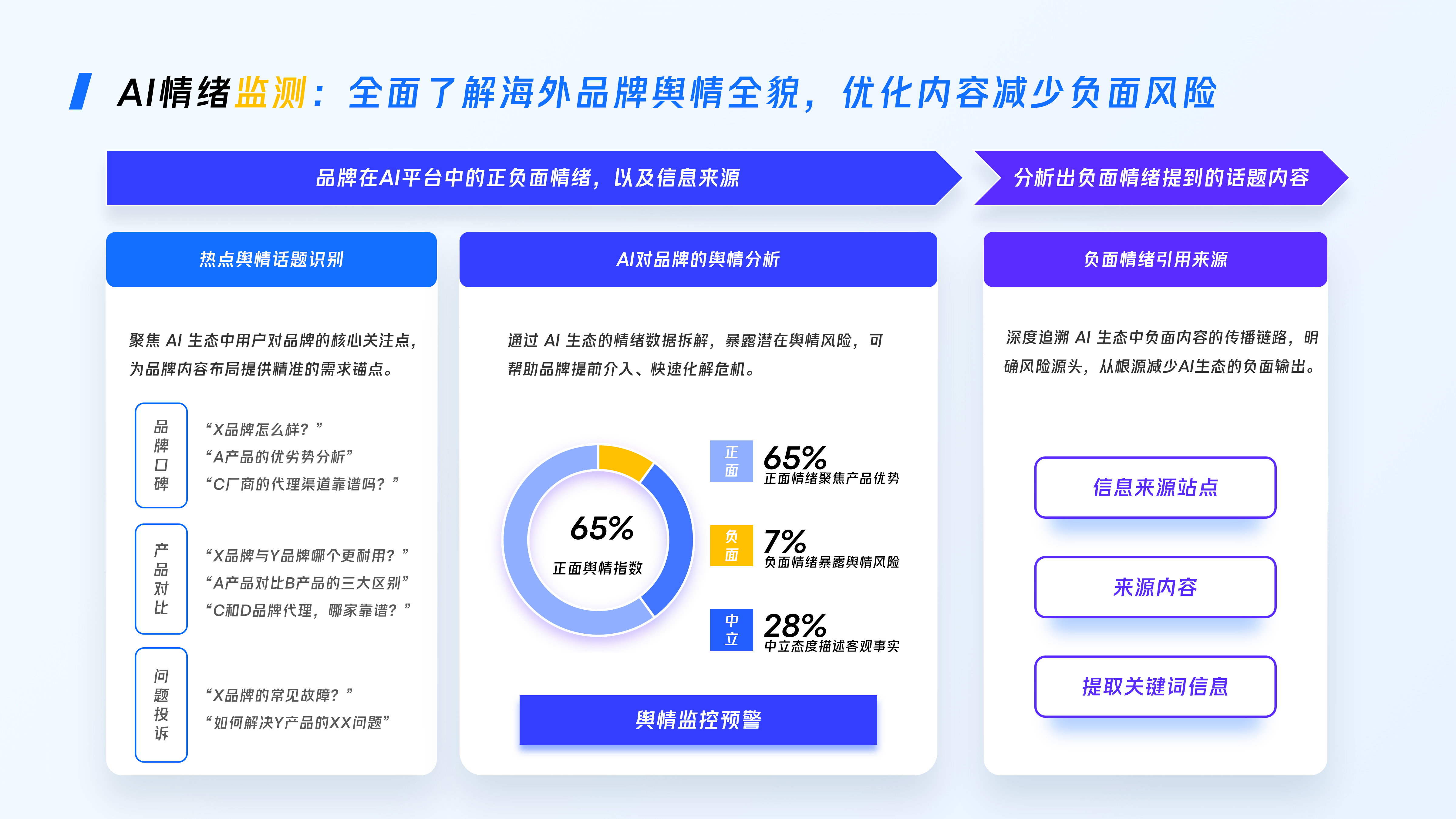 微盟星启GEO海外版解决方案_2026年7月-v3_18.png