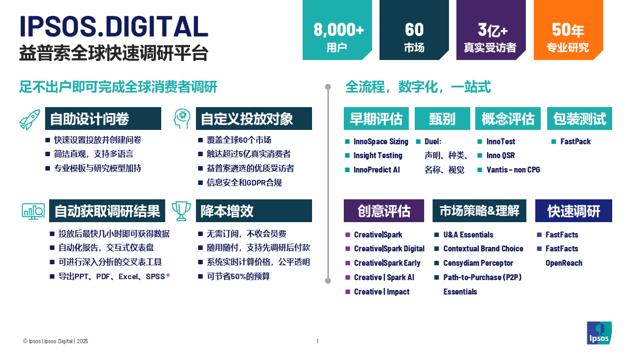 Ipsos.Digital overview_1014v2.png