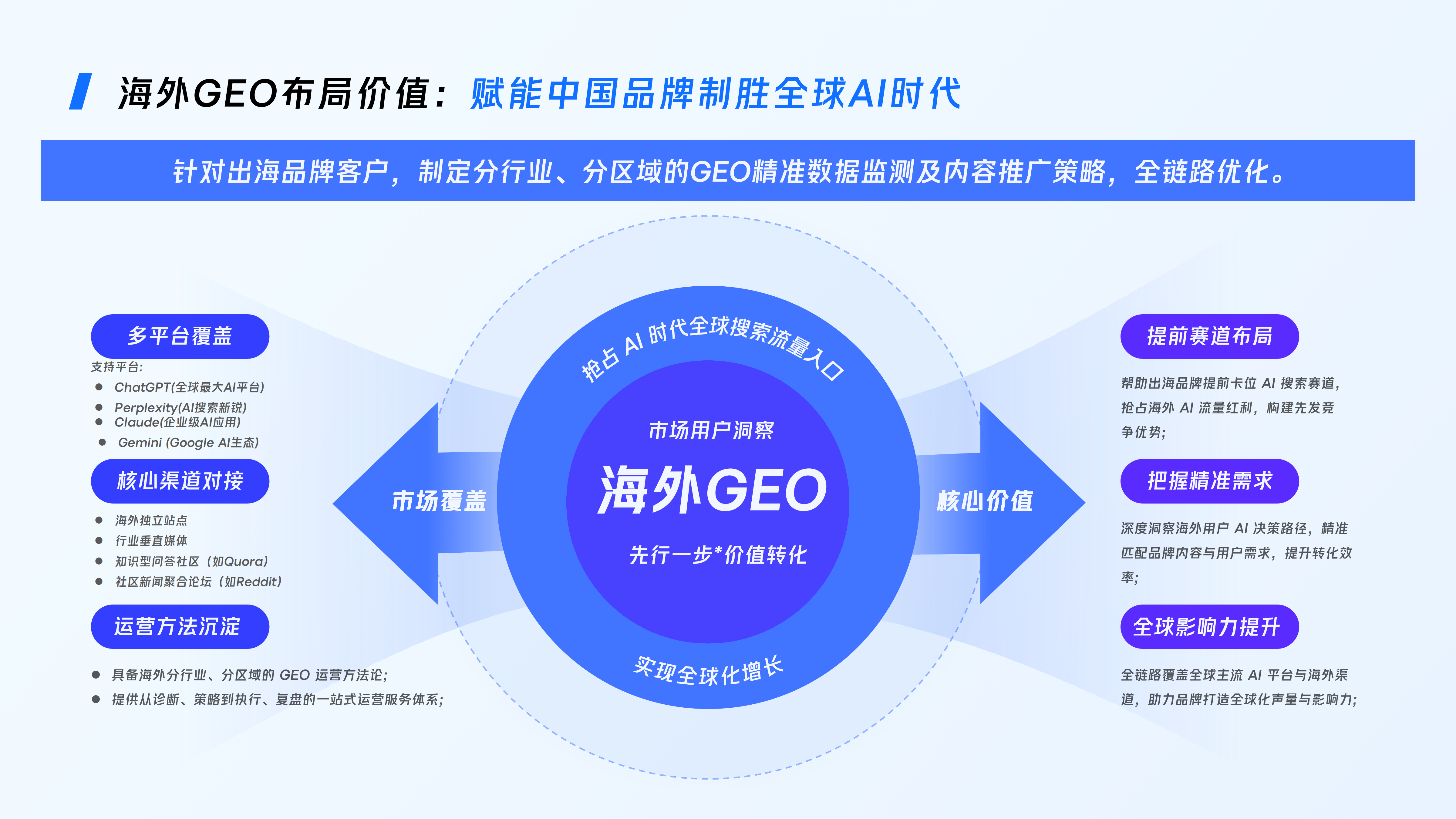 微盟星启GEO海外版解决方案_2026年7月-v3_31.png