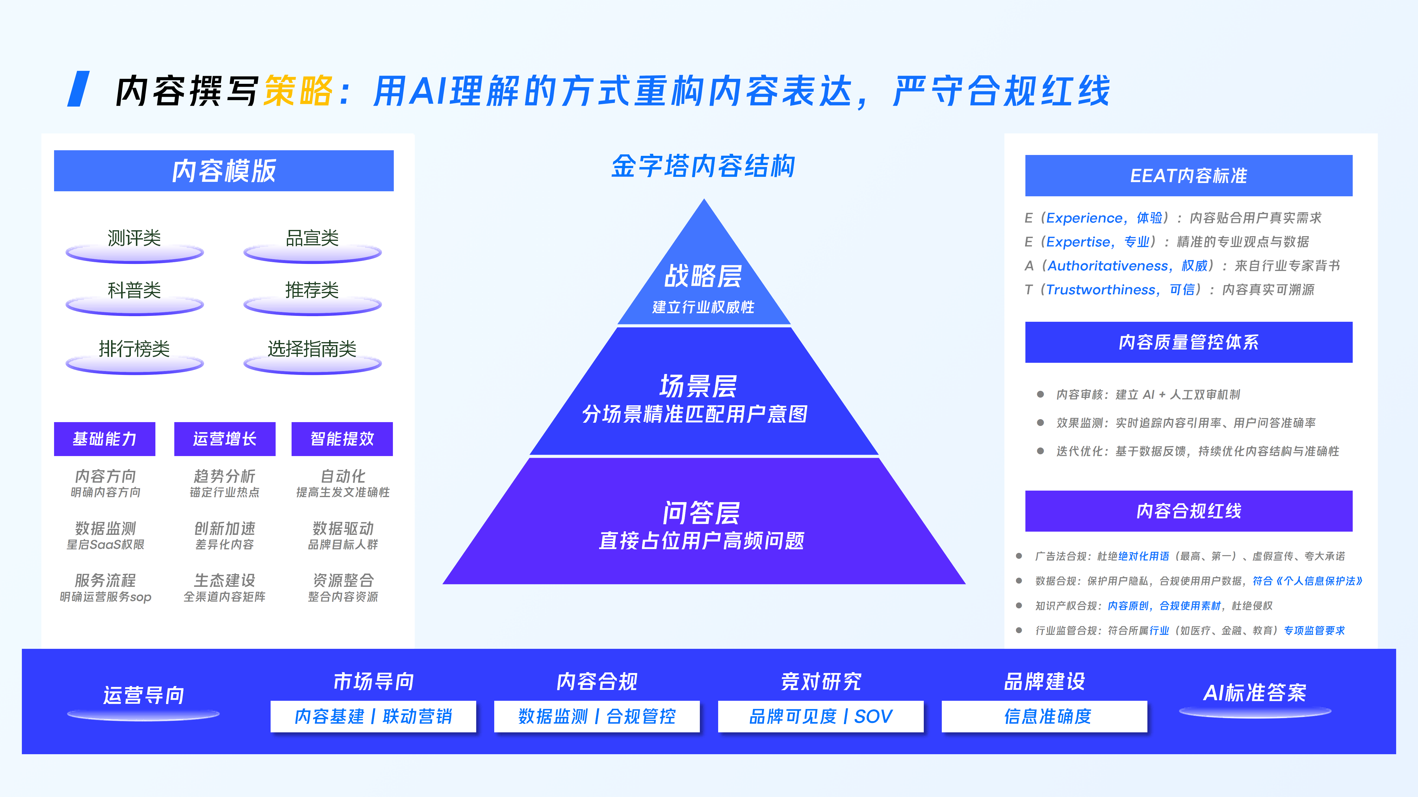 微盟星启GEO海外版解决方案_2026年7月-v3_22.png